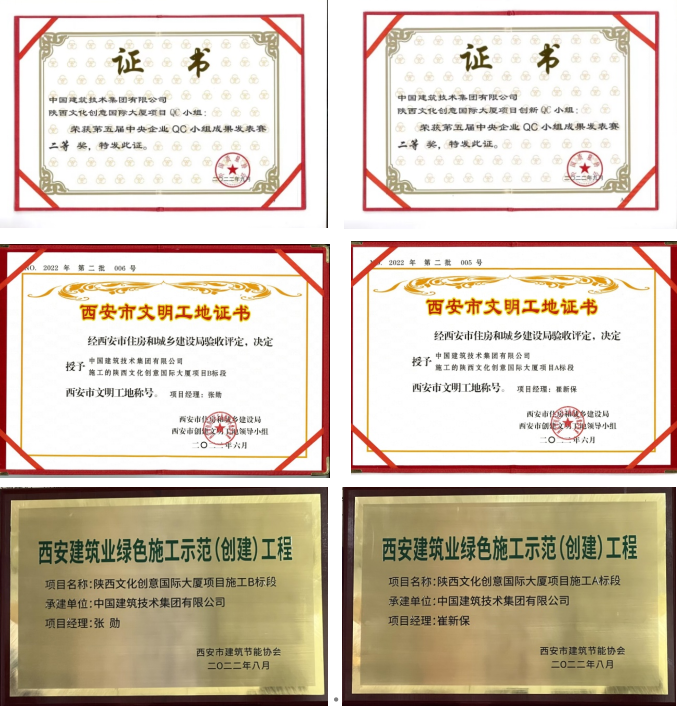 中技集团两项成果荣获第五届中央企业QC小组成果发表赛二等奖