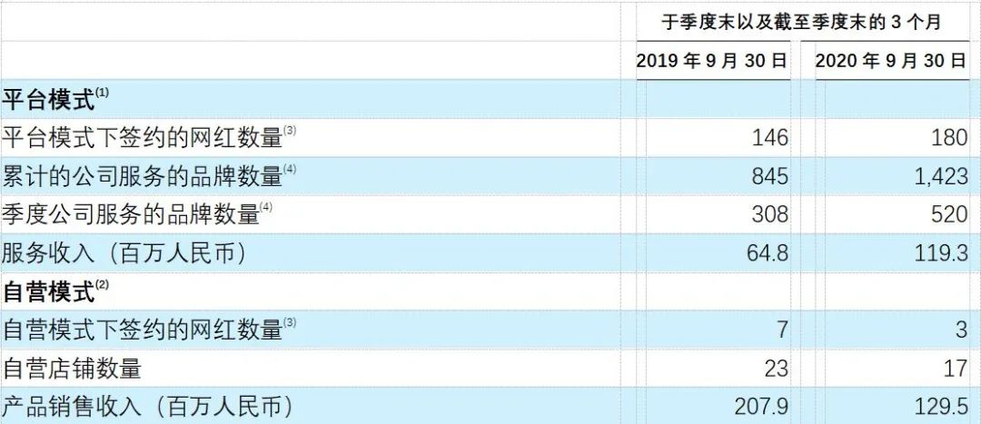 平台化转型背后：如涵如何重新定义自身价值？-一点财经