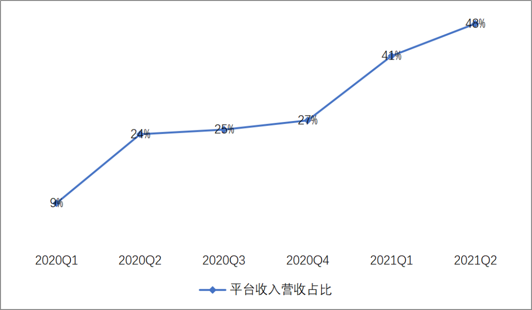 平台化转型背后：如涵如何重新定义自身价值？-一点财经