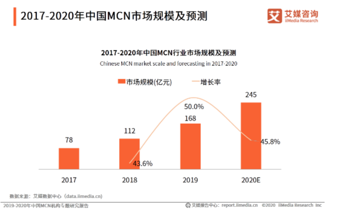 平台化转型背后：如涵如何重新定义自身价值？-一点财经