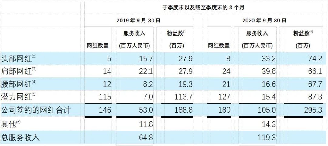 平台化转型背后：如涵如何重新定义自身价值？-一点财经