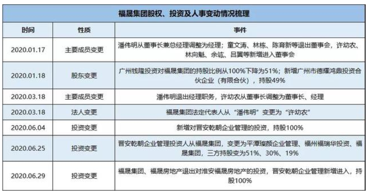 地产“罗生门”：是世茂“不讲武德”，还是福晟“谎话连篇”？-一点财经