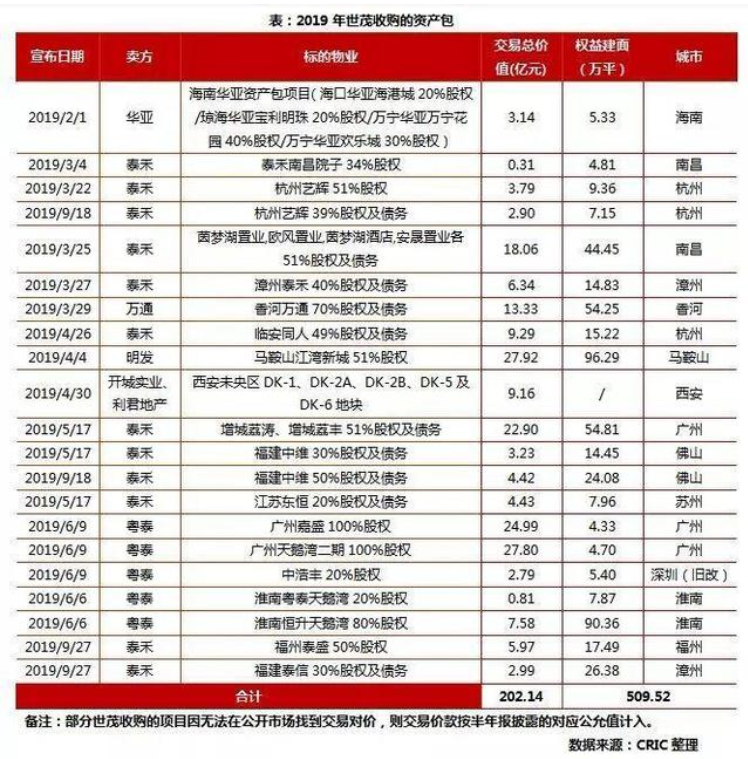 地产“罗生门”：是世茂“不讲武德”，还是福晟“谎话连篇”？-一点财经