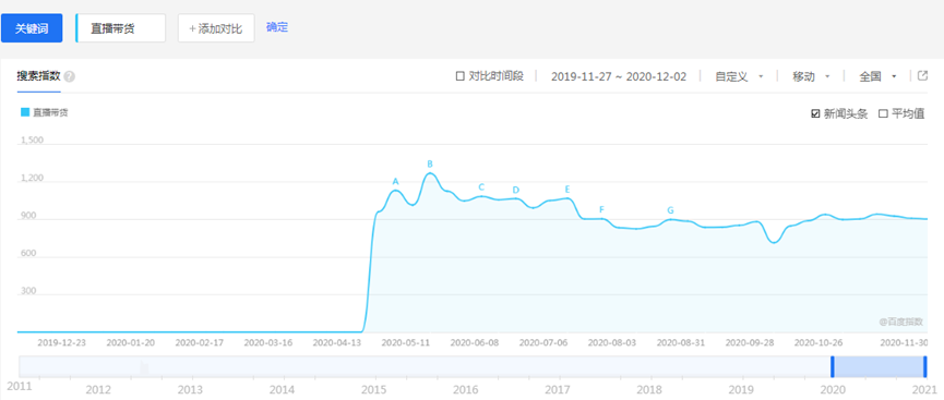 百度沸点2020里的中国内循环大势-一点财经