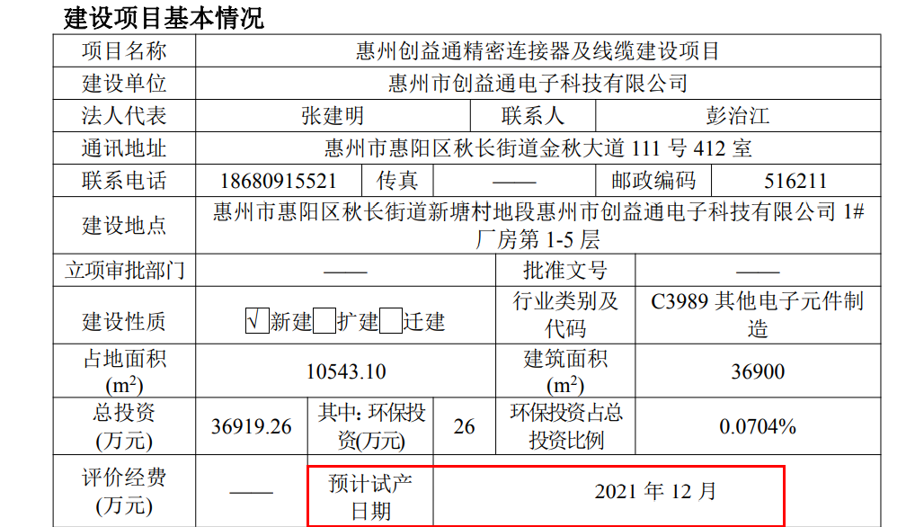 未批先动工！创益通或违反建设项目