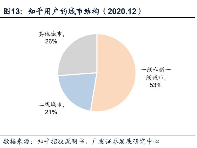 谢邀：知乎IPO是一次对文化潮牌的估值-一点财经