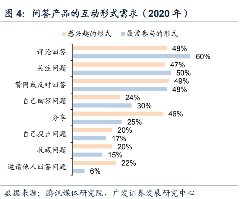 谢邀：知乎IPO是一次对文化潮牌的估值-一点财经