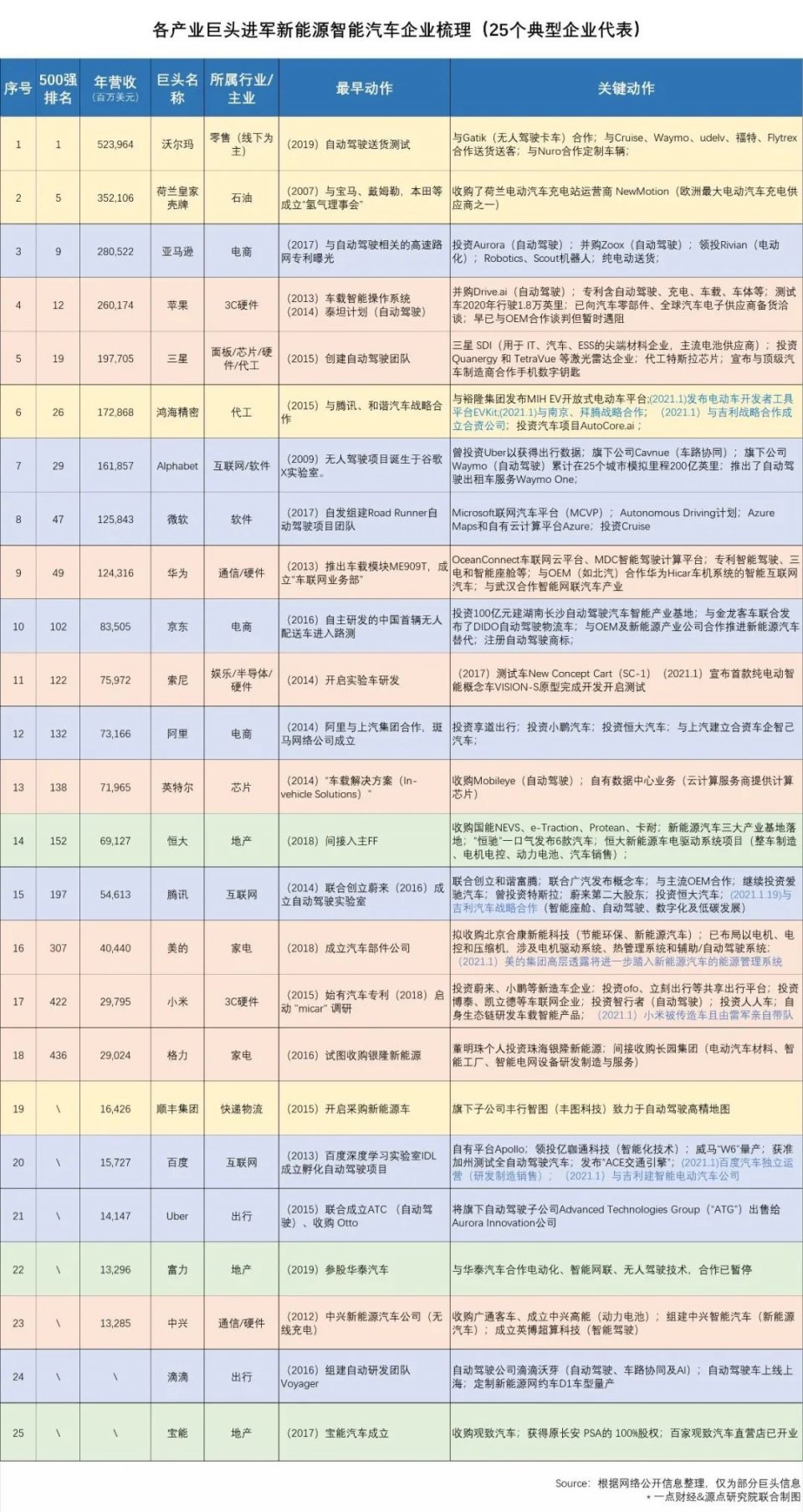 特写｜巨头造车：一场生死存亡的跨界战争-一点财经