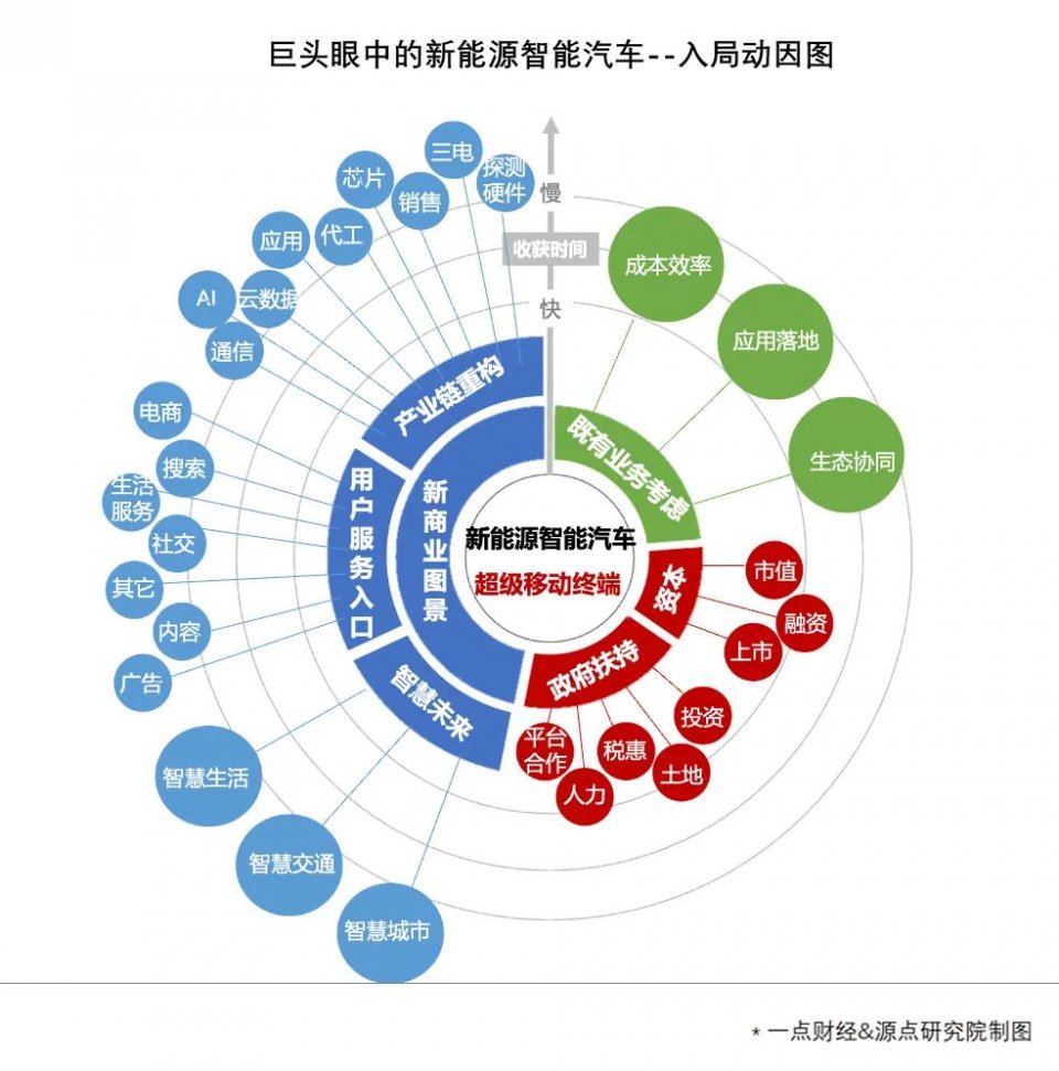 特写｜巨头造车：一场生死存亡的跨界战争-一点财经