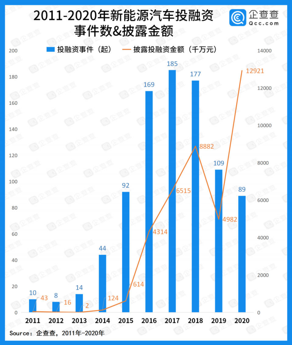 特写｜巨头造车：一场生死存亡的跨界战争-一点财经