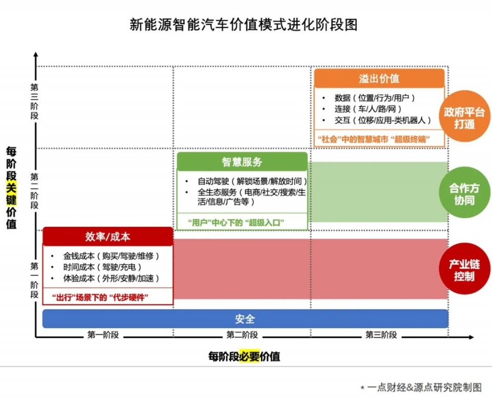 特写｜巨头造车：一场生死存亡的跨界战争-一点财经